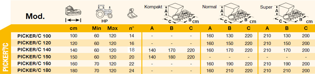 tabulka PICKER C